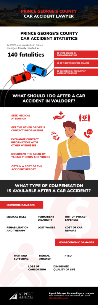 Prince George's County Infographic